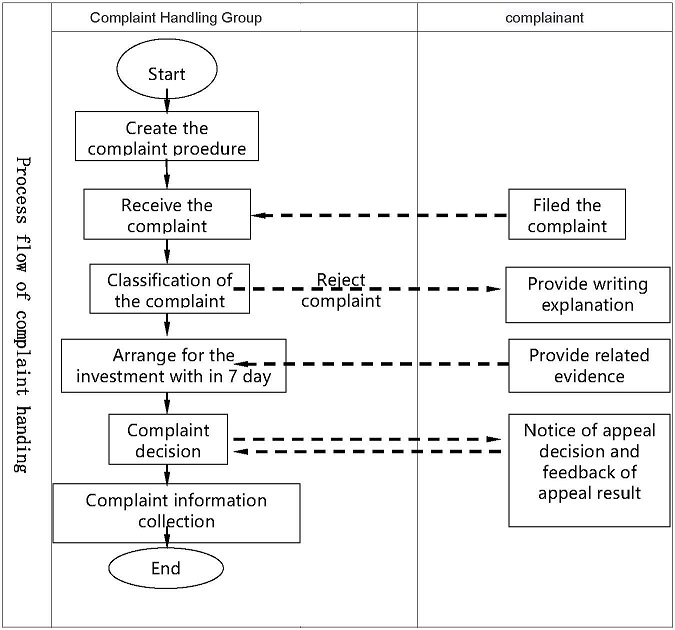 申诉流程图-EN.jpg