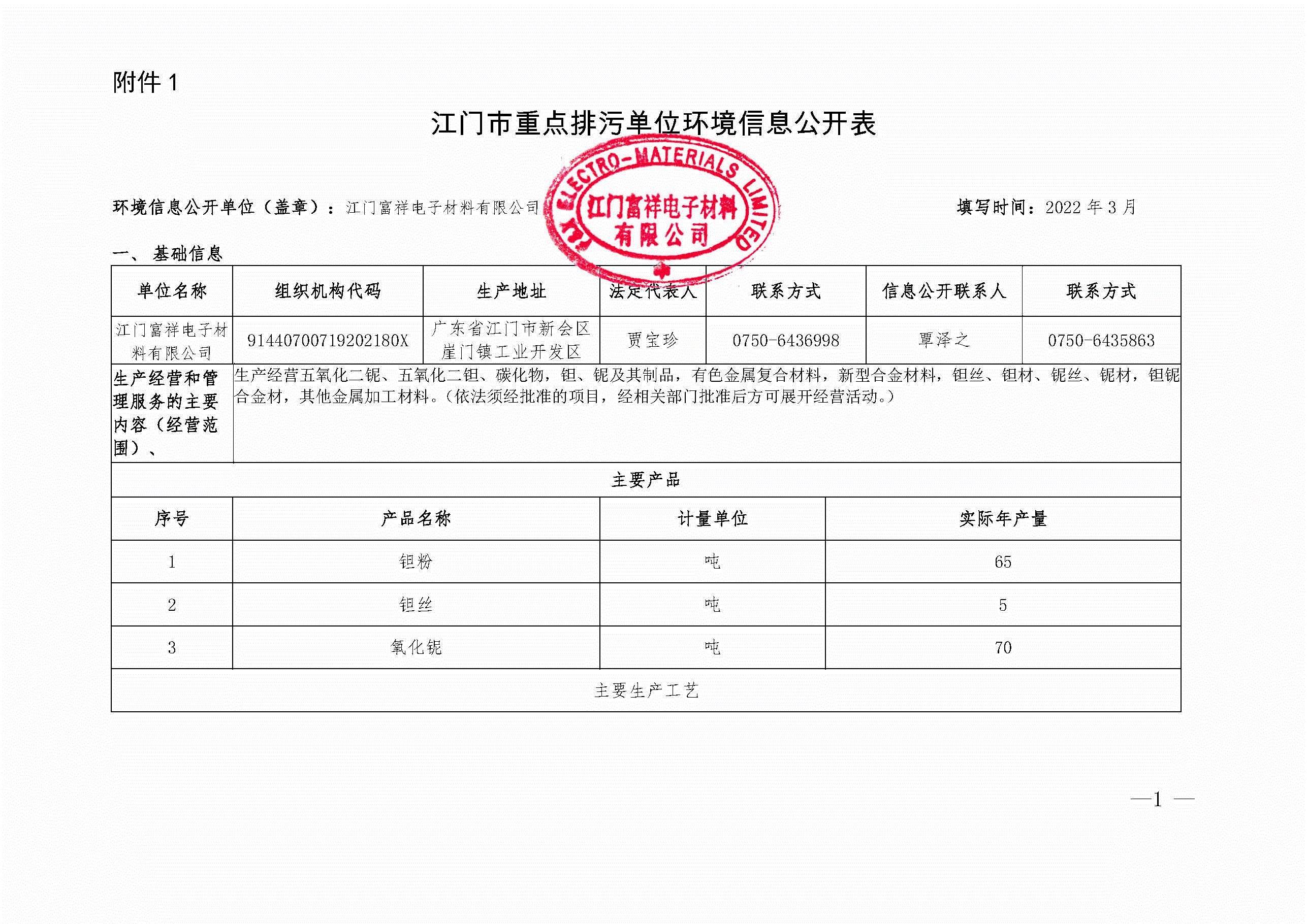 环境信息公开填表-2021年_页面_01.gif